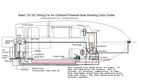 Wiring Diagram Hurricane Deck Boat Panel